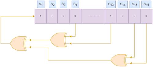 Compressing fully connected layers of deep neural networks using permuted features