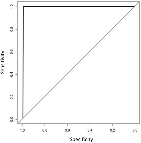 Evaluation of partial pressure CO2 change in the dialyzer blood inlet during hemodialysis as a measure of vascular access recirculation