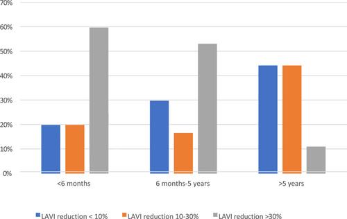 Effect of cryothermic and radiofrequency Cox-Maze IV ablation on atrial size and function assessed by 2D and 3D echocardiography, a randomized trial. To freeze or to burn