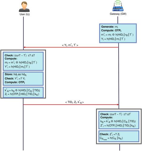 A multi-device user authentication mechanism for Internet of Things