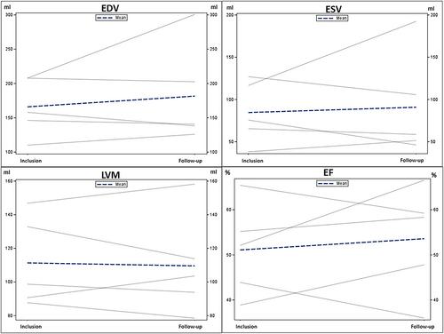 Four- to seven-year follow-up of pharmacological postconditioning with mangafodipir as an adjunct to primary PCI in ST-segment elevation myocardial infarction