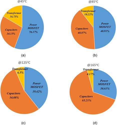 Comparison of reliability and economic feasibility for the three configurations of multiple battery charging systems