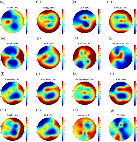 A discriminant analysis of the P3b wave with electroencephalogram by feature-electrode pairs in schizophrenia diagnosis