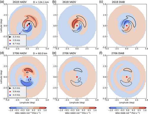 Characteristics of Nepartak (2021), a subtropical cyclone controlled by an upper-tropospheric cutoff low