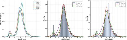 Improving risk classification and ratemaking using mixture-of-experts models with random effects