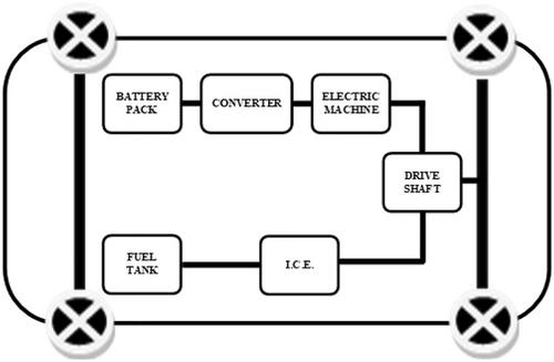 A review of electric vehicle technology: Architectures, battery technology and its management system, relevant standards, application of artificial intelligence, cyber security, and interoperability challenges