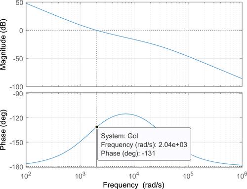 Carrier synchronisation in multiband carrierless amplitude and phase modulation for visible light communication-based IoT systems