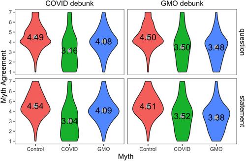 How to debunk misinformation? An experimental online study investigating text structures and headline formats