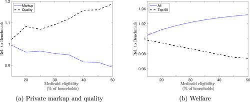 When social assistance meets market power: A mixed duopoly view of health insurance in the United States