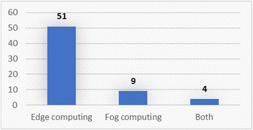 A survey on edge and fog nodes' placement methods, techniques, parameters, and constraints