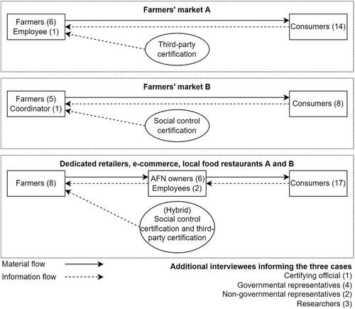 Analyzing the implications of organic standardization and certification in alternative food networks: The capability approach