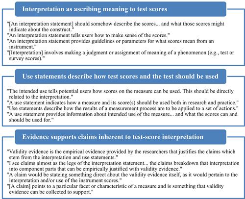 Defining Test-Score Interpretation, Use, and Claims: Delphi Study for the Validity Argument