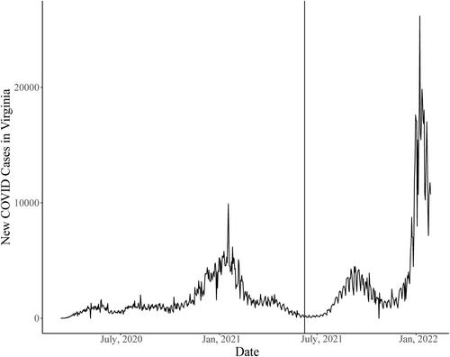 Exploring changes in violence across two waves of the COVID-19 pandemic in Richmond, VA