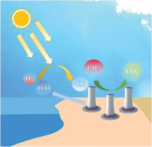 Downdraft energy tower for negative emissions: Analysis on methane removal and other co-benefits