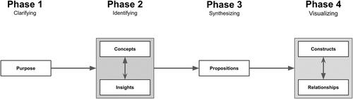 (Un)equal demands and opportunities: Conceptualizing student navigation in undergraduate engineering programs