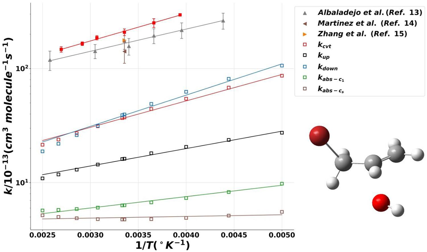 Theoretical and experimental study of the OH radical with 3-bromopropene gas phase reaction rate coefficients temperature dependence