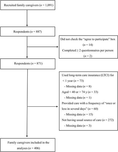 Association between family caregivers' primary care experience when they report as patients and their stress related to caregiving: A pilot cross-sectional study