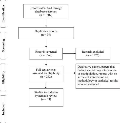 What works and why in interventions to strengthen social cohesion: A systematic review