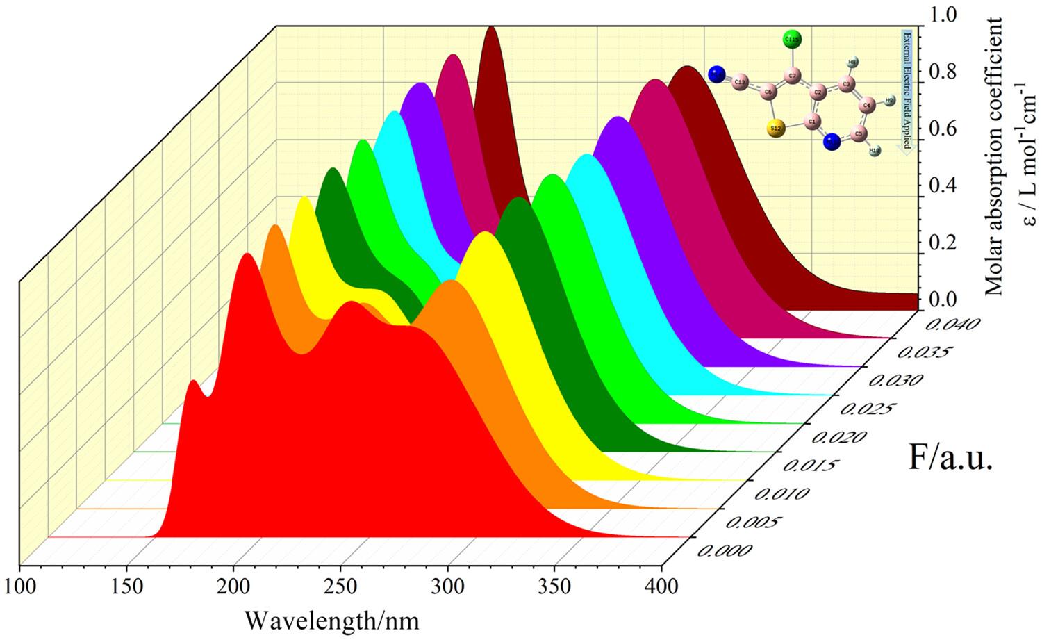 Influence of external electric field on structure, spectra and various properties of 3-Chlorothieno[2,3-b]pyridine-2-carbonitrile using density functional theory