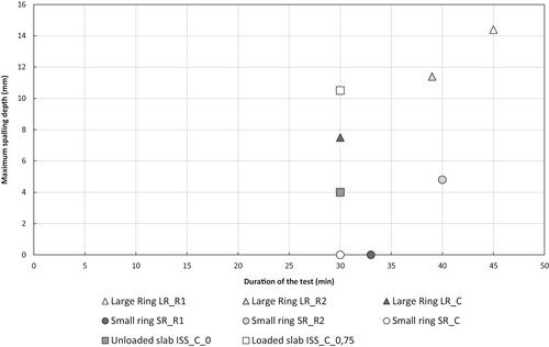 Correction to “Cross-comparison of screening tests for fire spalling of concrete”