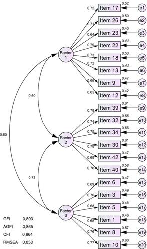 Development of the ward nurses' discharge-oriented dietary support scale for older adult patients in Japan