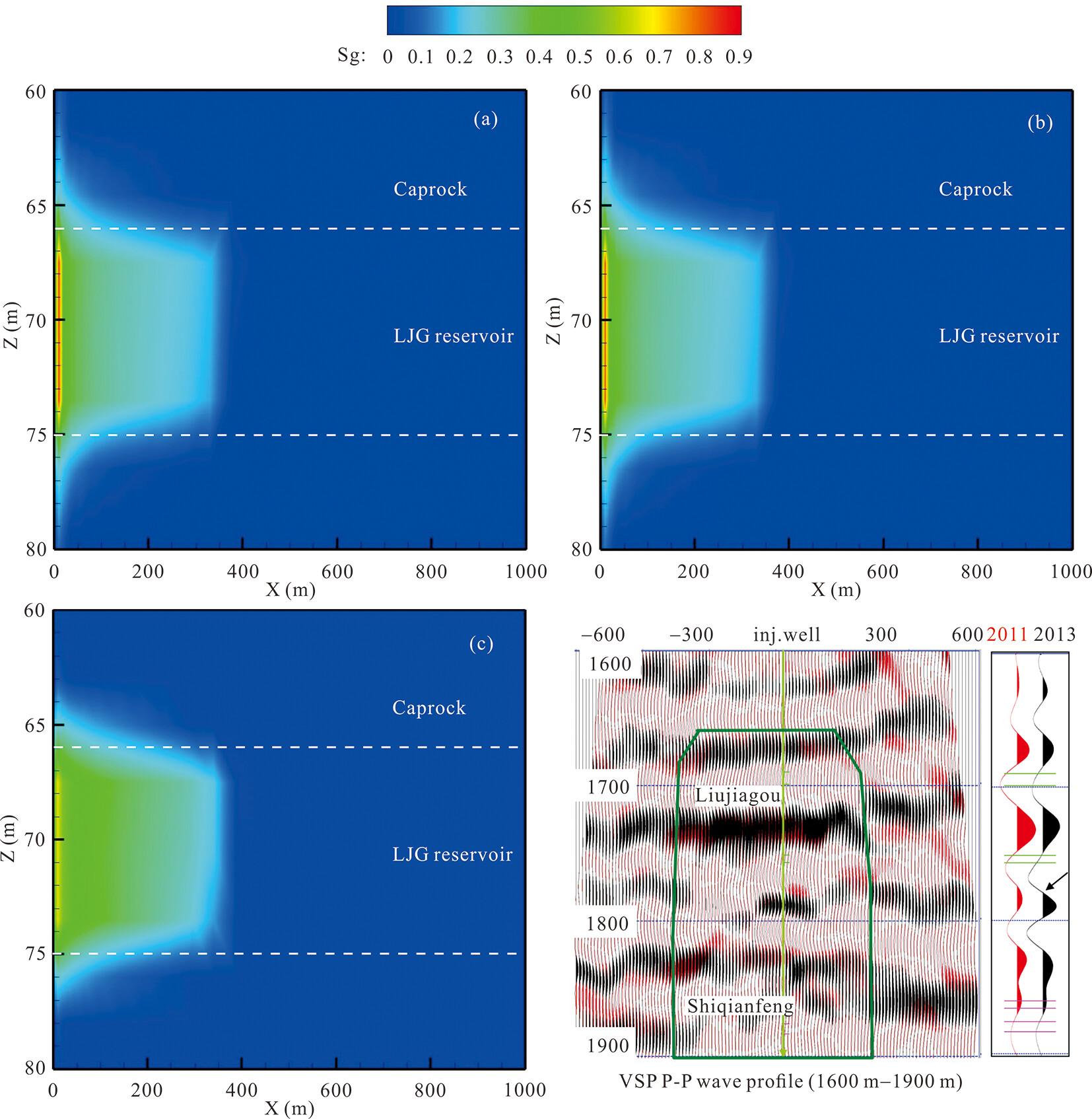 Numerical Simulation of Thermo-Hydro-Mechanical-Chemical Response Caused by CO2 Injection into Saline Geological Formations: A Case Study from the Ordos Project, China