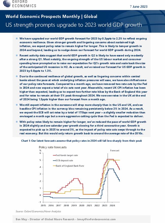 World Economic Prospects Monthly | Global