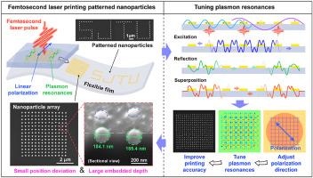 Femtosecond laser printing patterned nanoparticles on flexible substrate by tuning plasmon resonances via polarization modulation