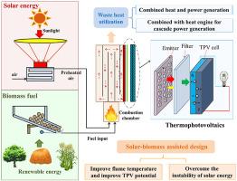 New solar-biomass assisted thermophotovoltaic system and parametrical analysis