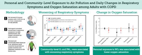 Personal and community-level exposure to air pollution and daily changes in respiratory symptoms and oxygen saturation among adults with COPD