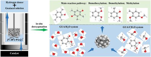 Investigation on in-situ deoxygenation performance of bio-oil model compound guaiacol over Ce-Fe/Al2O3 catalyst