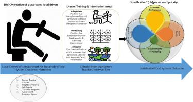 (Re)assessing Climate-Smart Agriculture practices for sustainable food systems outcomes in sub-Saharan Africa: The case of Bono East Region, Ghana