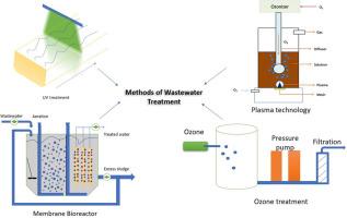 Exploring possible strategies for treating SARS-CoV-2 in sewage wastewater: A review of current research and future directions