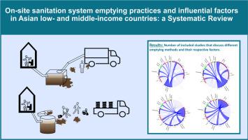 On-site sanitation system emptying practices and influential factors in Asian low- and middle-income countries: A systematic review