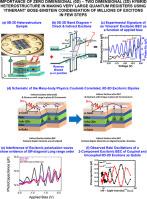 0D-2D heterostructure for making very large quantum registers using ‘itinerant’ Bose-Einstein condensate of excitons