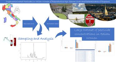 Organochlorinated pesticides in Italian women of reproductive age: Serum levels and determinants of exposure