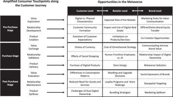 The merchants of meta: A research agenda to understand the future of retailing in the metaverse