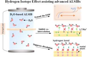 Hydrogen isotope effects: A new path to high-energy aqueous rechargeable Li/Na-ion batteries