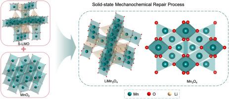 A green repair pathway for spent spinel cathode material: Coupled mechanochemistry and solid-phase reactions