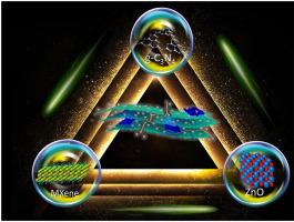 MXene Ti3C2 decorated g-C3N4/ZnO photocatalysts with improved photocatalytic performance for CO2 reduction