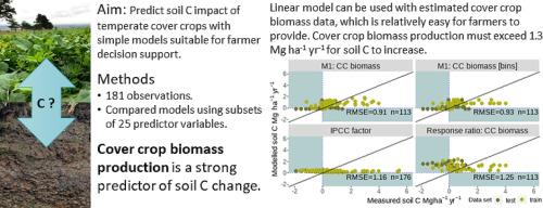 Modelling the soil C impacts of cover crops in temperate regions