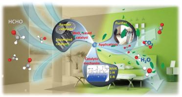 Advances of manganese-oxides-based catalysts for indoor formaldehyde removal