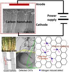 Growth and integration of aligned carbon nanotube-based field emission cathode for electron gun device-level fabrication