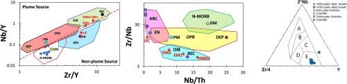 K-Ar dating, petrography, and geochemistry of diabase dikes from Sidakan area, northeastern Iraq: Implications for petrogenesis and Neotethyan tectonics