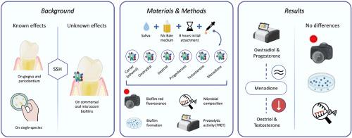 The effect of sex steroid hormones on the ecology of in vitro oral biofilms