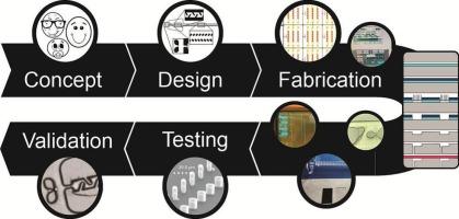 Novel design for a microfluidic-based platform for yeast replicative lifespan (RLS) analysis