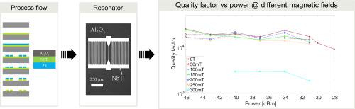 Fabrication and characterization of NbTi microwave superconducting resonators