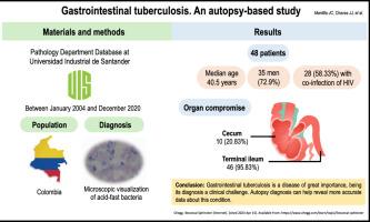 Gastrointestinal tuberculosis: An autopsy-based study