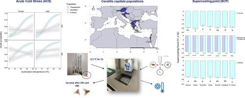 Acute cold stress and supercooling capacity of Mediterranean fruit fly populations across the Northern Hemisphere (Middle East and Europe)