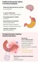 Targeting the altered duodenal microenvironment in functional dyspepsia